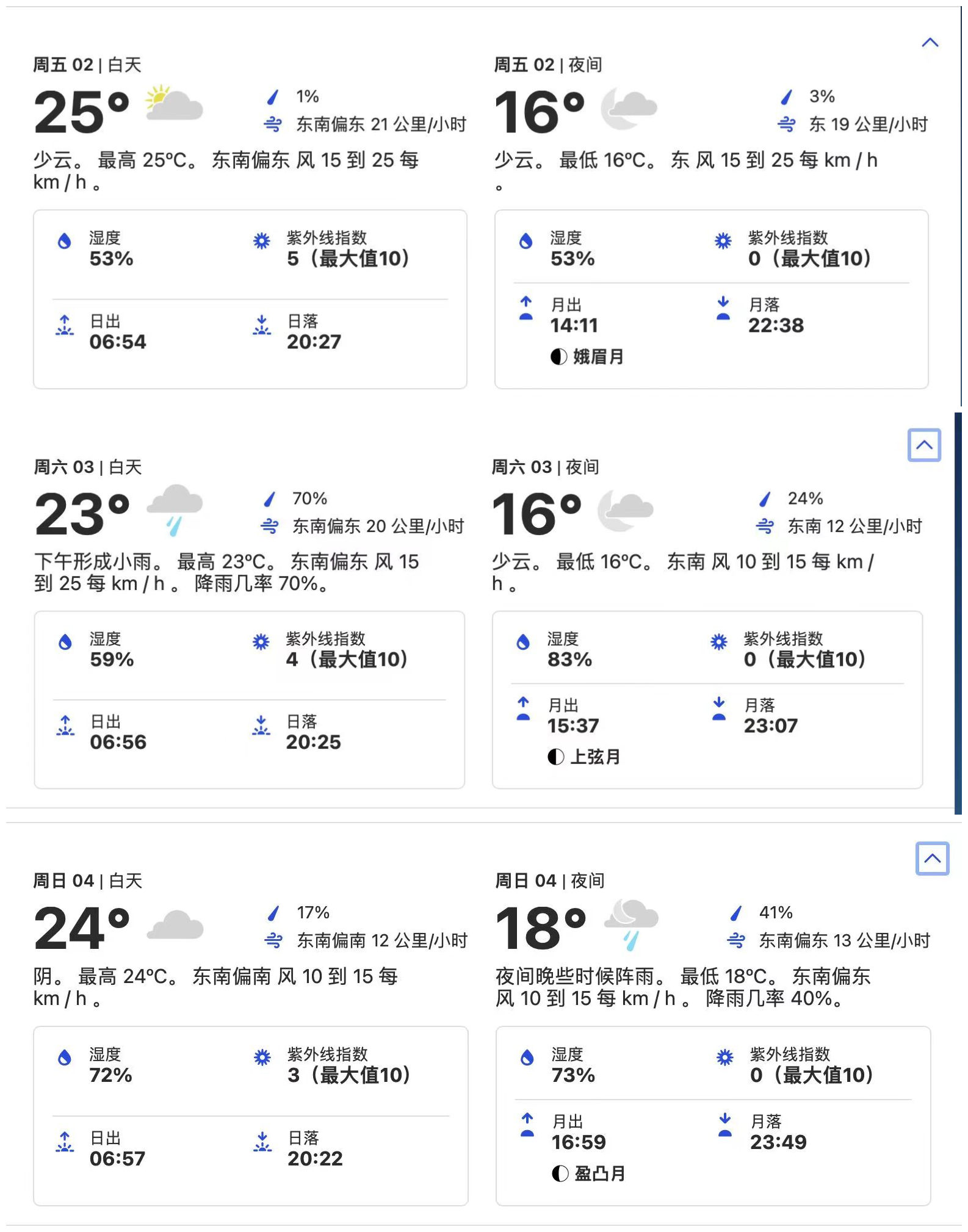 赞德福特当地周末天气。