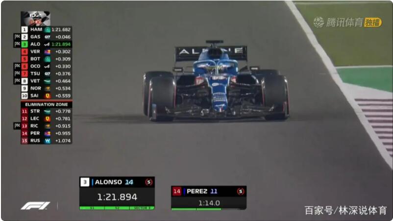 阿隆索在卡塔尔排位赛Q2排名P3！