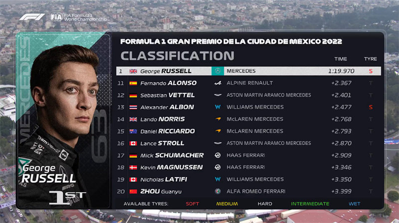 墨西哥站二练后十位成绩。