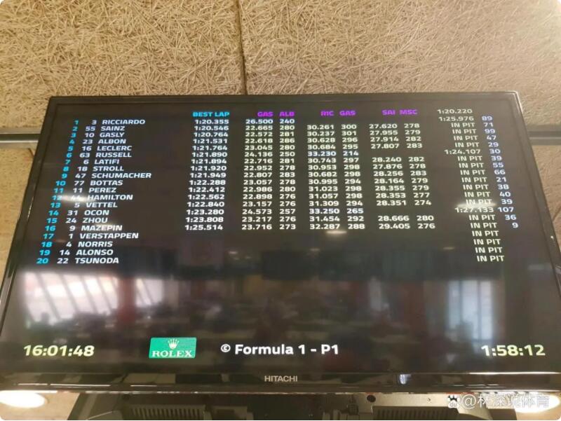 F1冬测第二日测试成绩（未截止）。