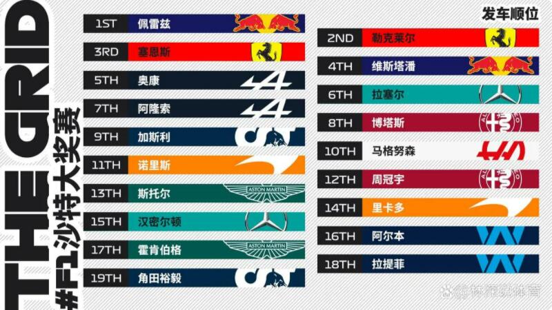 F1沙特大奖赛正赛顺位。