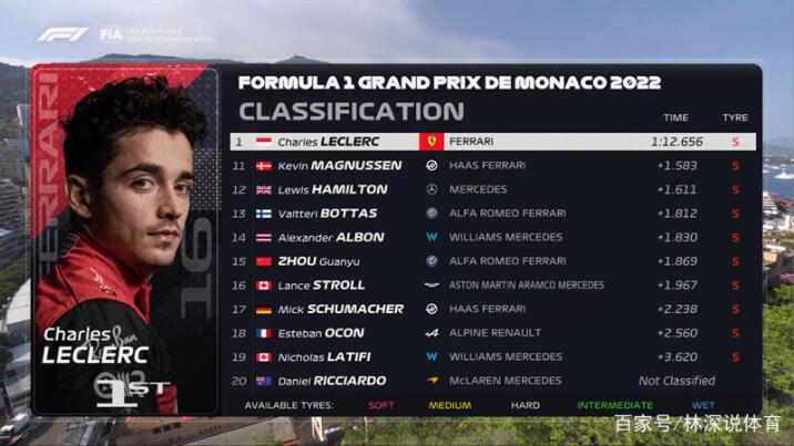摩纳哥大奖赛二练后十名速度排名。