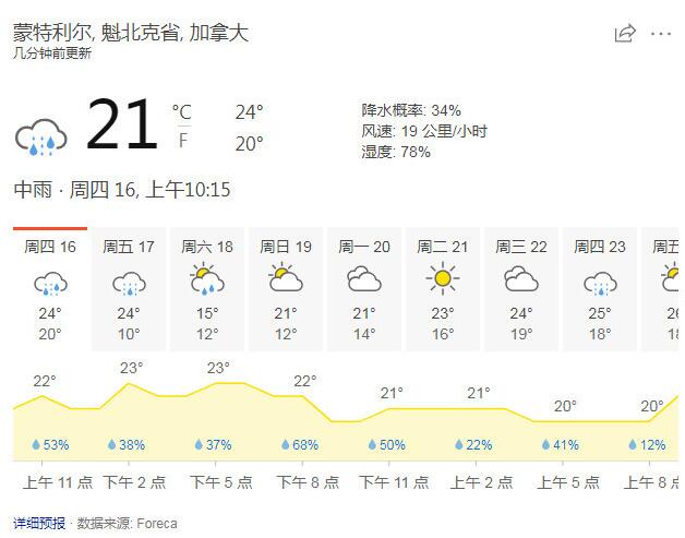 加拿大蒙特利尔当地周末天气。