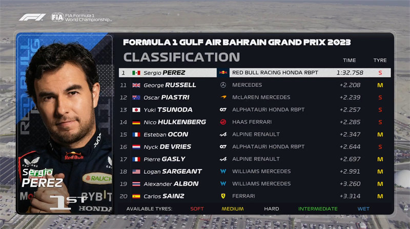 F1巴林大奖赛一练后十名成绩。