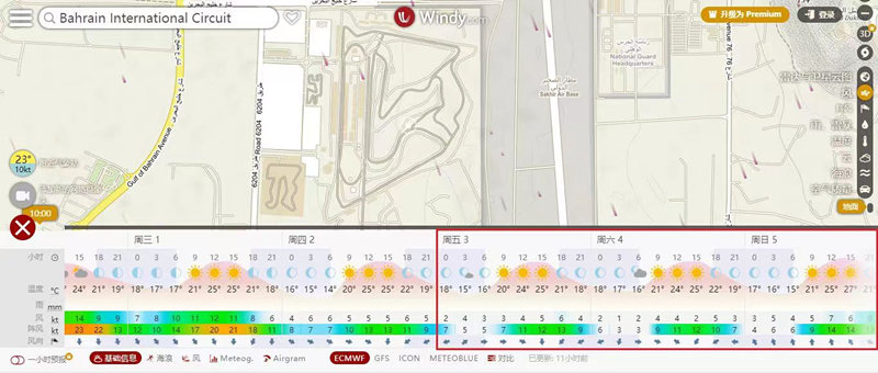 巴林赛道周末天气晴朗。