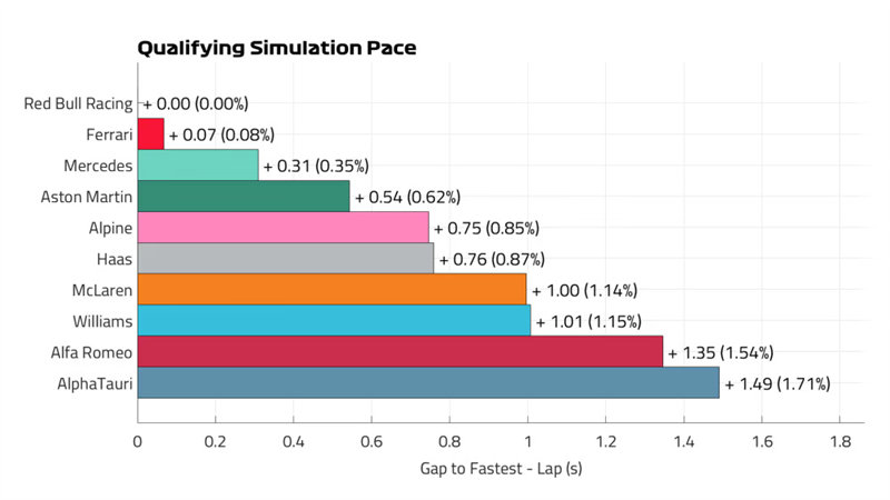迈阿密F1大奖赛排位赛成绩分析。