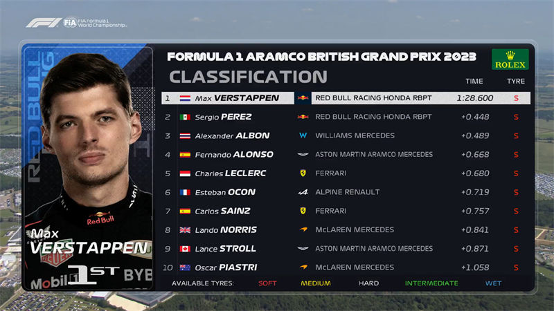 维斯塔潘夺得了英国F1大奖赛一练最快圈。