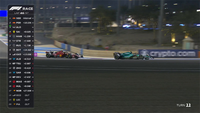 阿隆索在巴林F1大奖赛超越了赛恩斯。