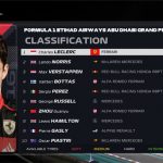 阿布扎比F1大奖赛二练：勒克莱尔最快，周冠宇第七位！