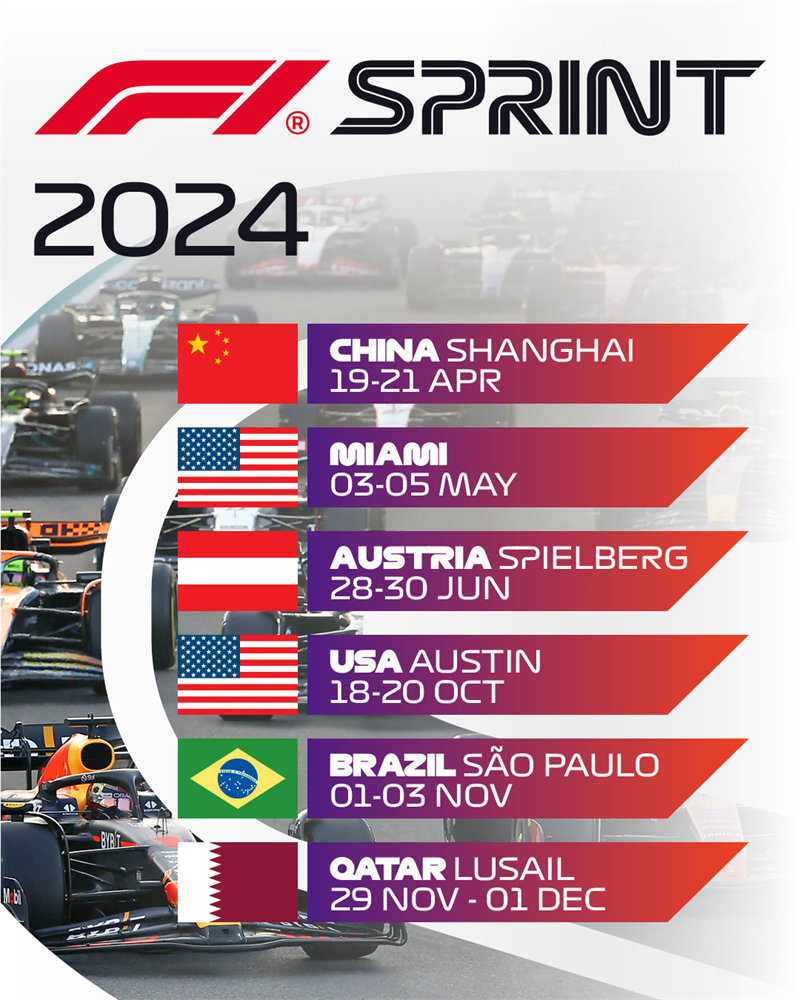 2024赛季F1冲刺赛的时间及地点。
