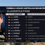 澳大利亚F1大奖赛排位赛，维斯塔潘夺杆，周冠宇遗憾前翼受损！