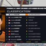 日本F1大奖赛二练：降雨搅局，皮亚斯特里最快，周冠宇第八！