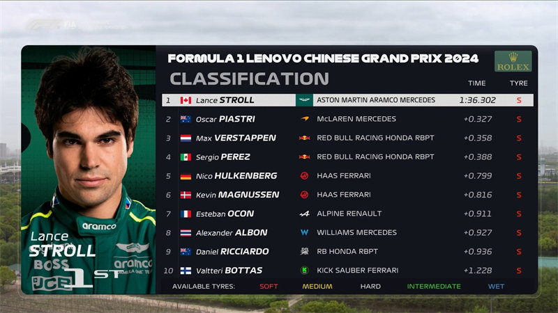 阿斯顿马丁F1车队斯托尔获得中国站一练最快圈。
