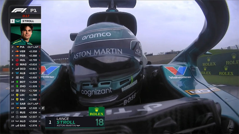 阿斯顿马丁F1车队的斯托尔将一练的最快圈刷新。