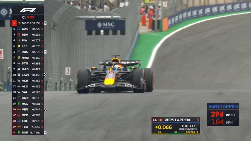 红牛F1车队亟需寻找赛车问题。 红牛F1车队亟需寻找赛车问题。